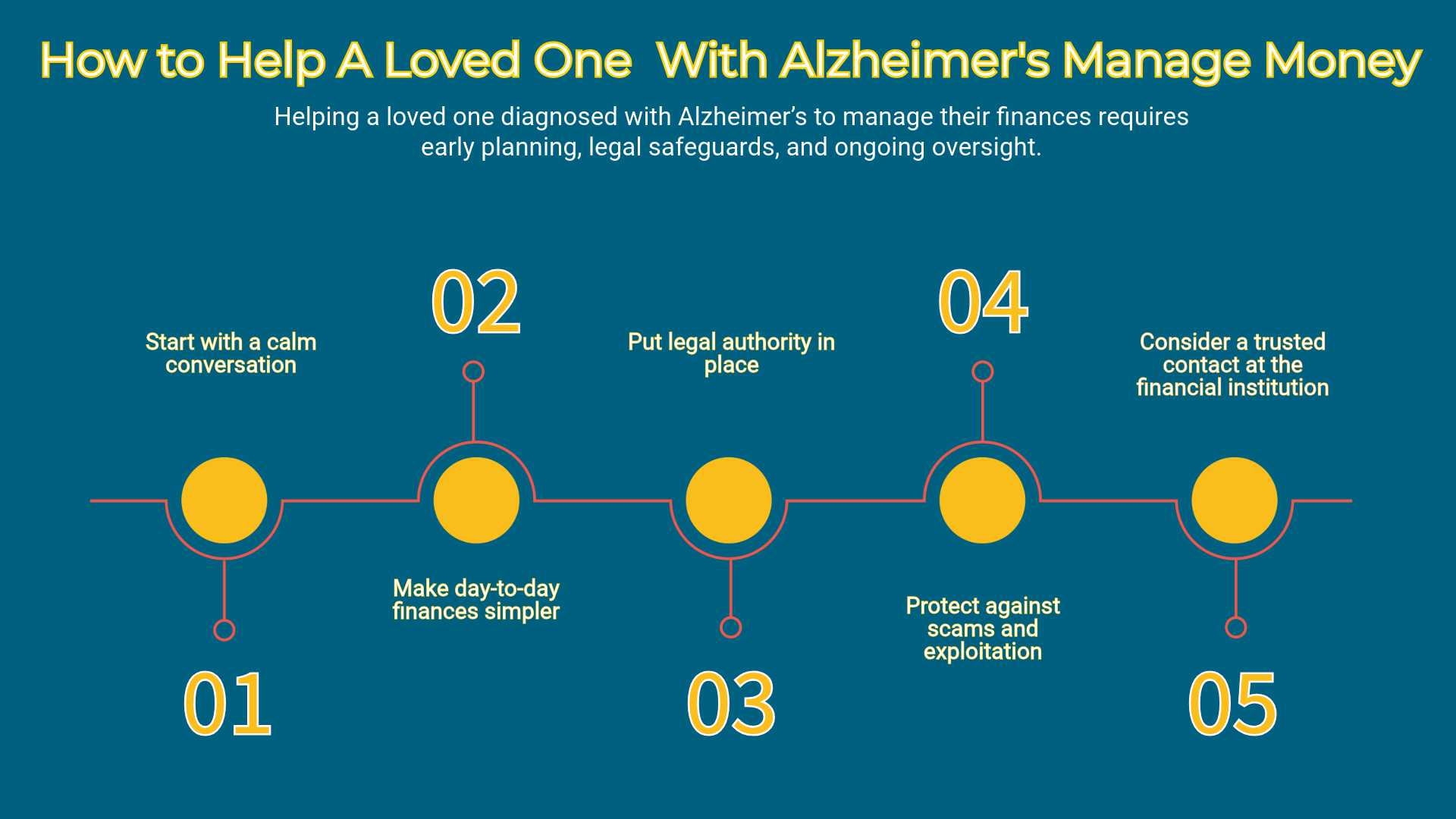 Tips for helping a loved one with Alzheimer's manage money