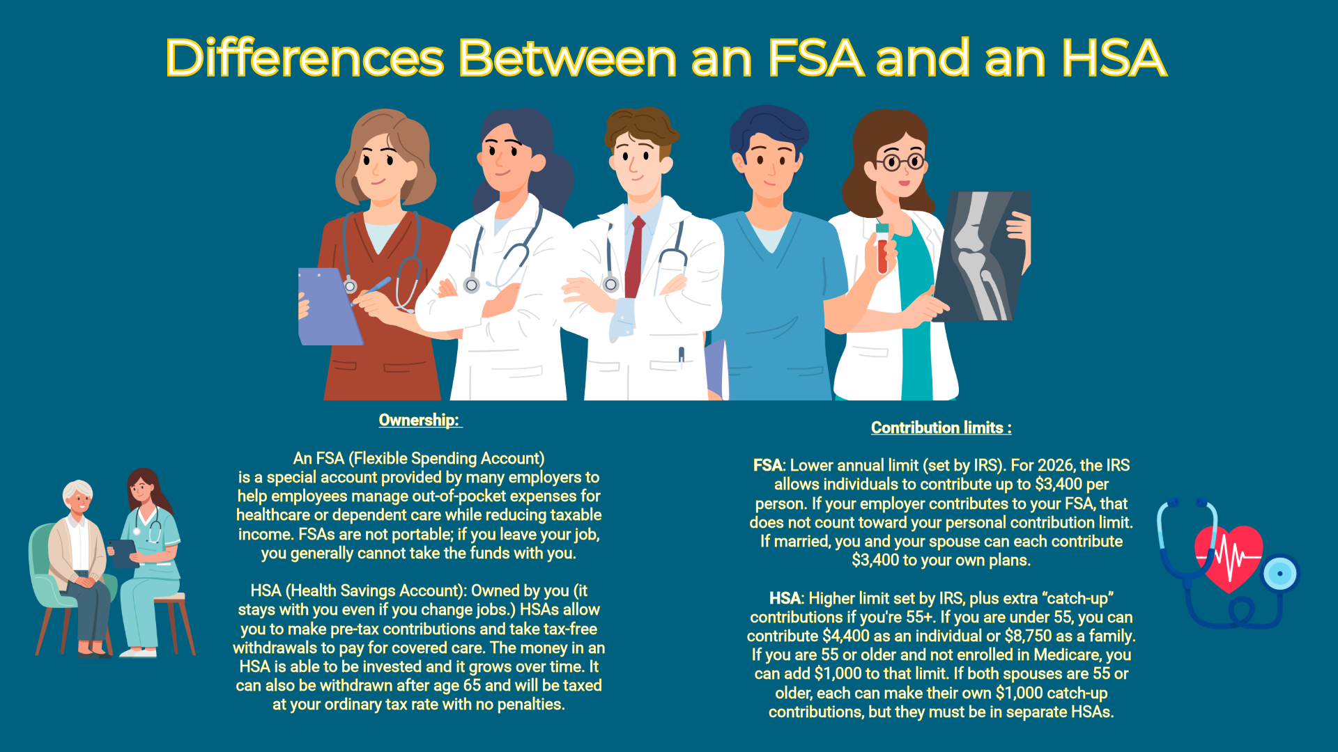 An explanation about how FSAs and HSAs differ
