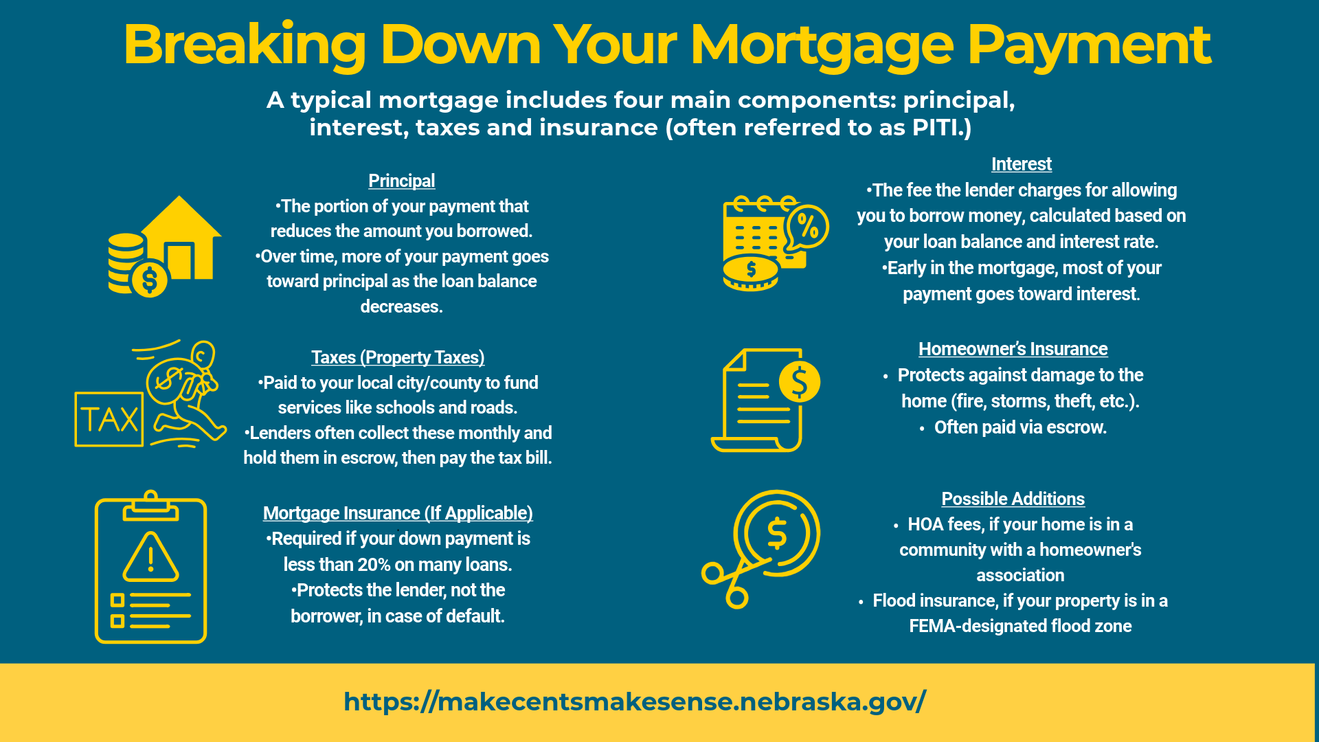 Visual explaining mortgage statements