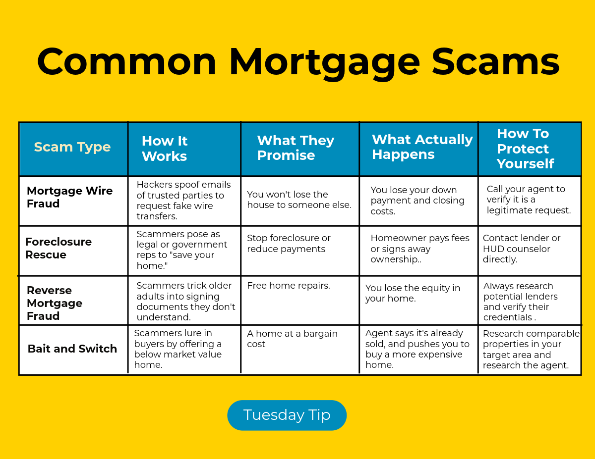 Protect Yourself from Mortgage Fraud 