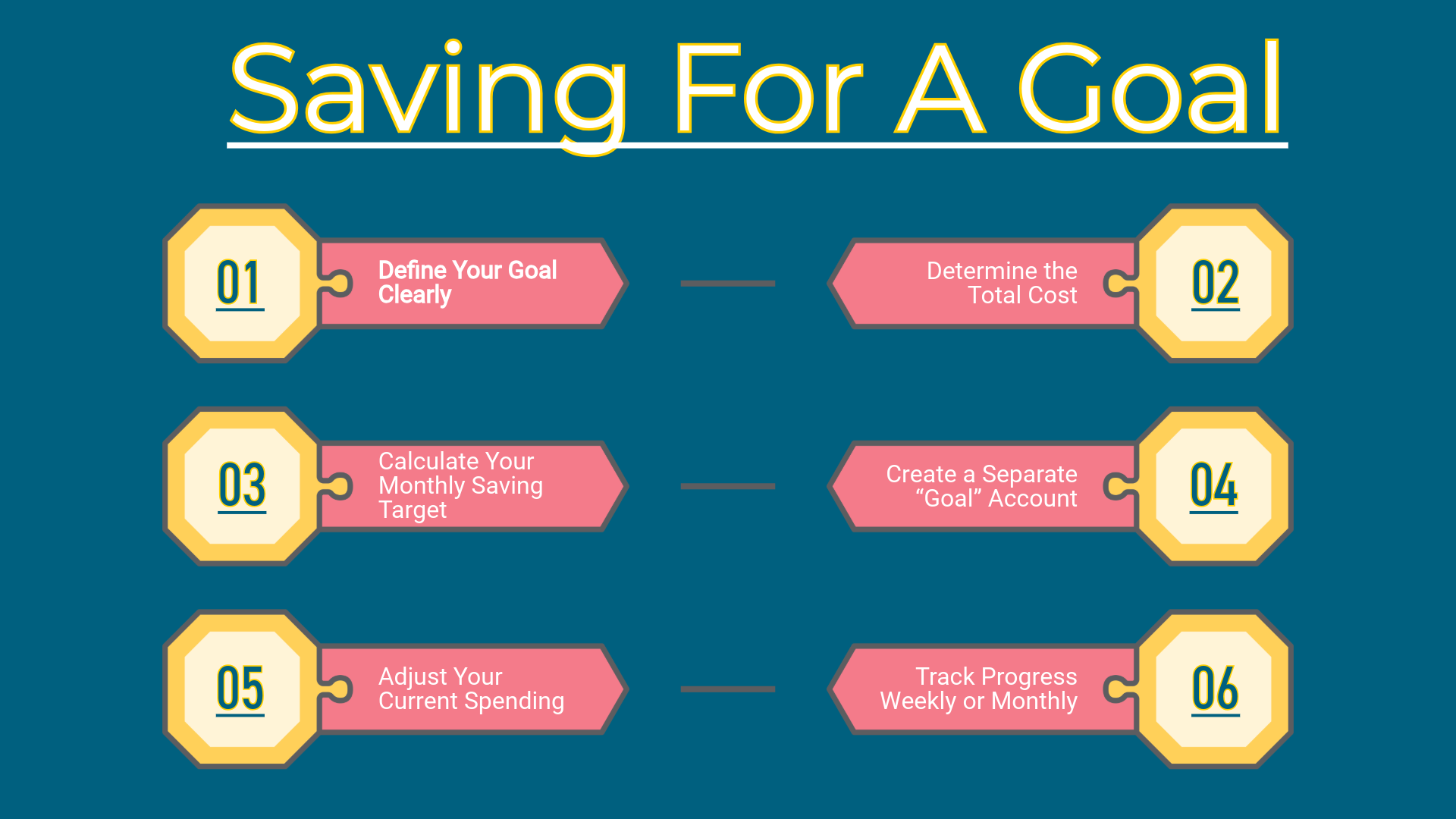 Saving for a big goal